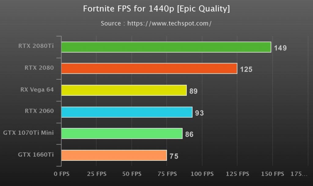 free graphic card benchmark